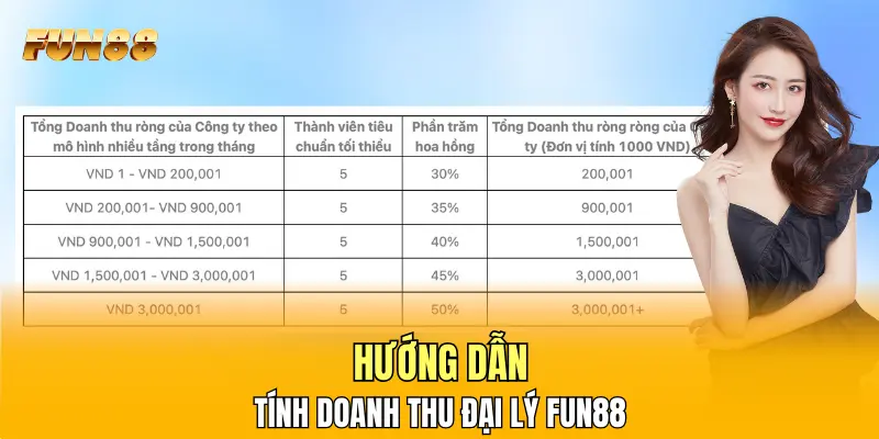 Hướng dẫn tính doanh thu đại lý FUN88 Hướng dẫn tính doanh thu đại lý FUN88
